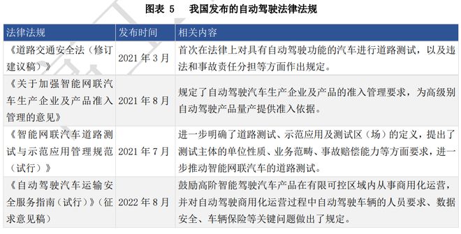 智能汽车：AI+汽车九大趋势引领行业巨变投资价值已凸显NG体育官网app(图7)