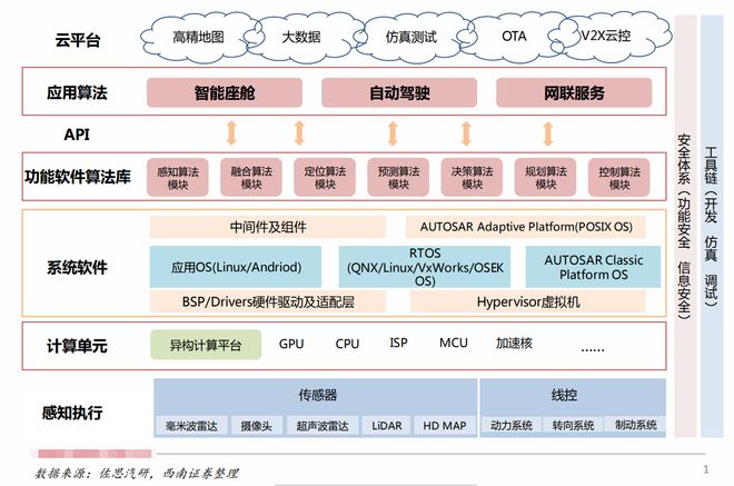 智能汽车：AI+汽车九大趋势引领行业巨变投资价值已凸显NG体育官网app(图2)