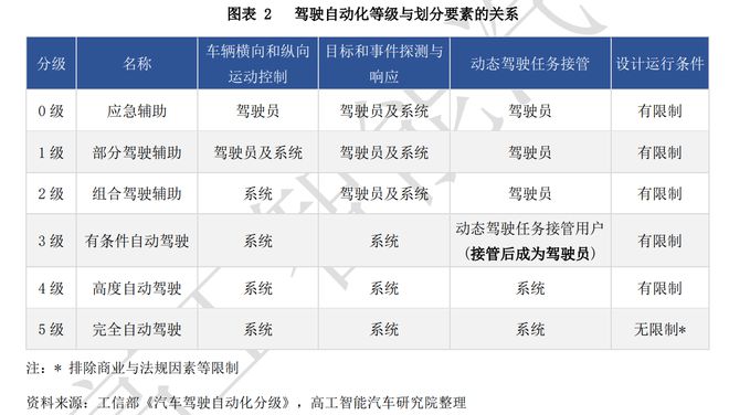 智能汽车：AI+汽车九大趋势引领行业巨变投资价值已凸显NG体育官网app(图4)