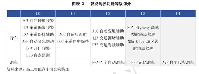 智能汽车：AI+汽车九大趋势引领行业巨变投资价值已凸显NG体育官网app(图5)