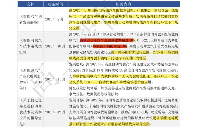 智能汽车：AI+汽车九大趋势引领行业巨变投资价值已凸显NG体育官网app(图6)