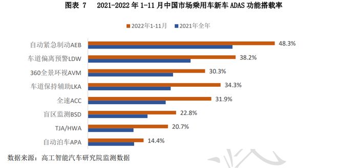 智能汽车：AI+汽车九大趋势引领行业巨变投资价值已凸显NG体育官网app(图10)