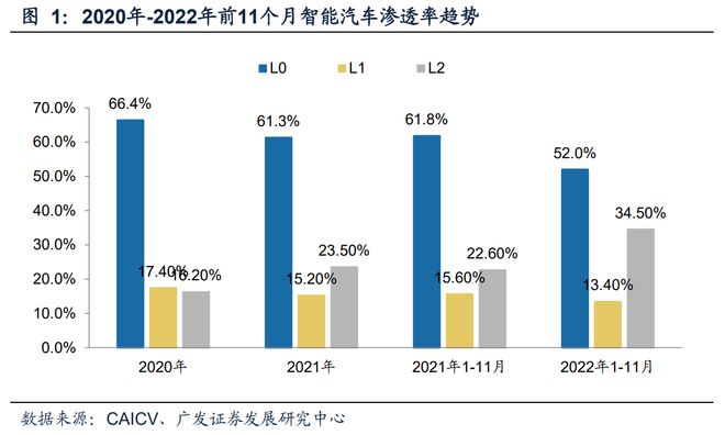 智能汽车：AI+汽车九大趋势引领行业巨变投资价值已凸显NG体育官网app(图9)