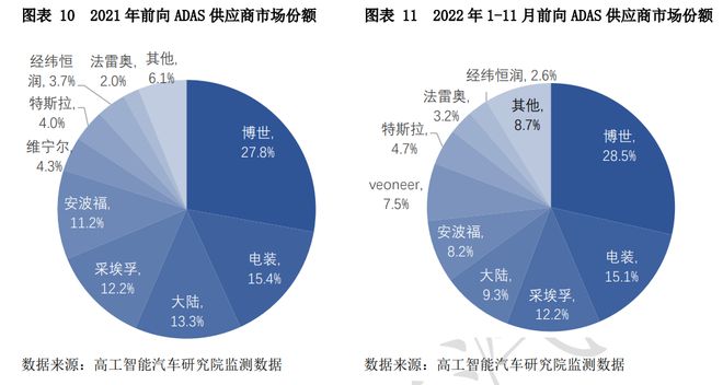 智能汽车：AI+汽车九大趋势引领行业巨变投资价值已凸显NG体育官网app(图11)