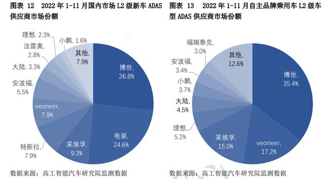 智能汽车：AI+汽车九大趋势引领行业巨变投资价值已凸显NG体育官网app(图12)