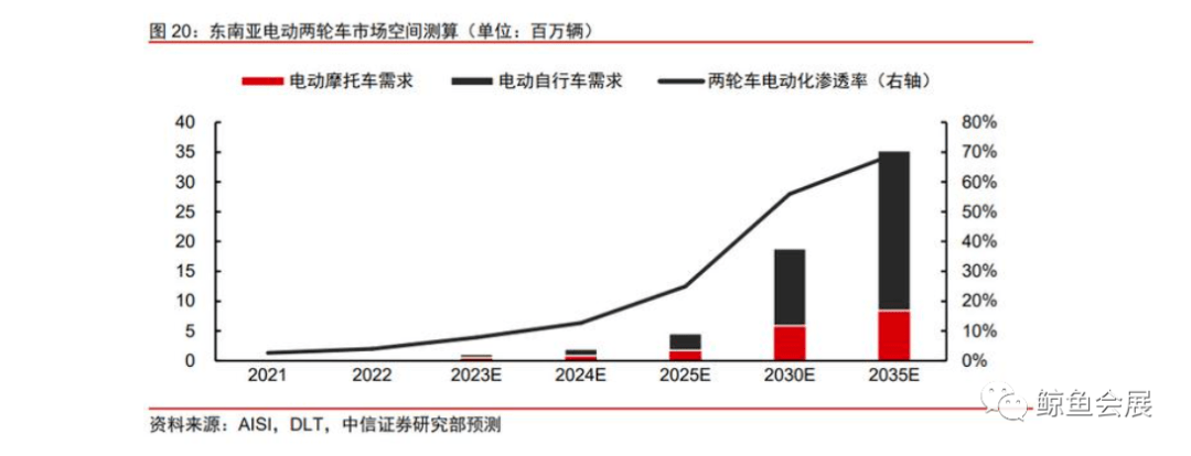 2024年印度尼西亚两轮车展览会 INABIKENG体育官网app(图1)