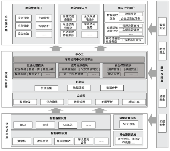 江苏发布智慧NG体育官网app公路车路协同路侧设施建设及应用技术指南(图2)