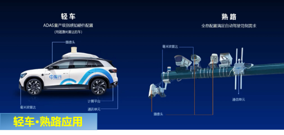 江苏发布智慧NG体育官网app公路车路协同路侧设施建设及应用技术指南(图3)