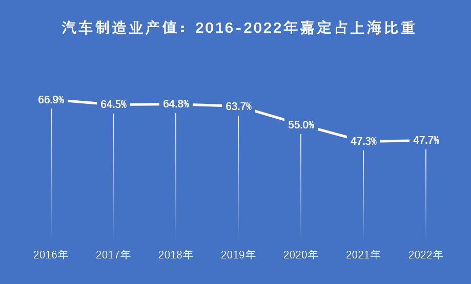 NG体育官网app上海智能车开往新版图①︱上海汽车发展：嘉定转型临港狂飙(图5)