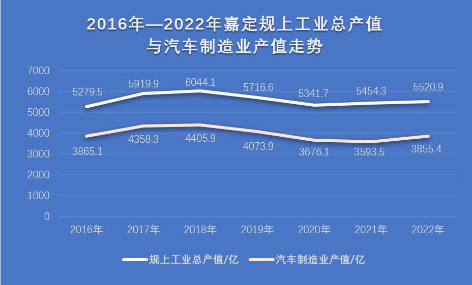 NG体育官网app上海智能车开往新版图①︱上海汽车发展：嘉定转型临港狂飙(图2)