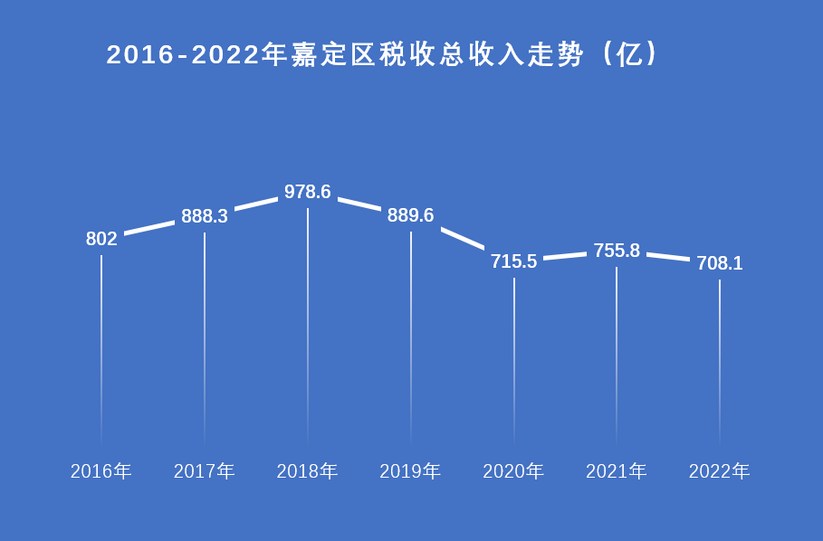 NG体育官网app上海智能车开往新版图①︱上海汽车发展：嘉定转型临港狂飙(图3)