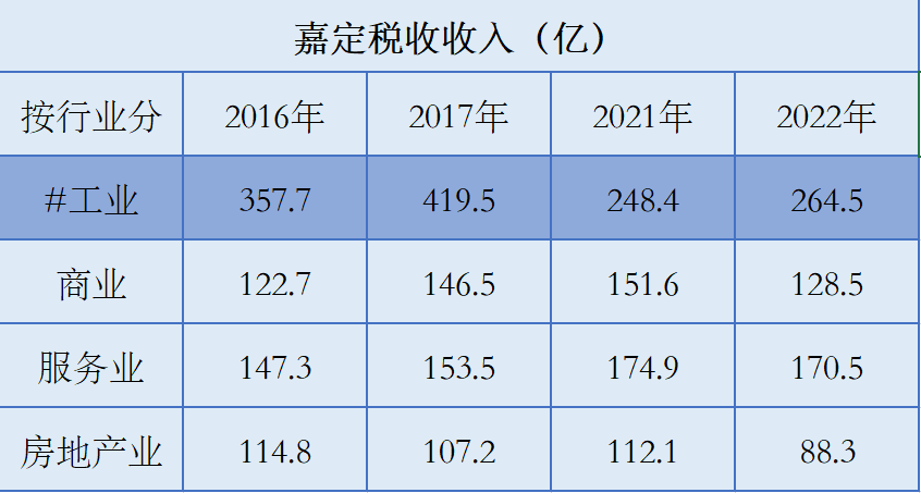 NG体育官网app上海智能车开往新版图①︱上海汽车发展：嘉定转型临港狂飙(图4)