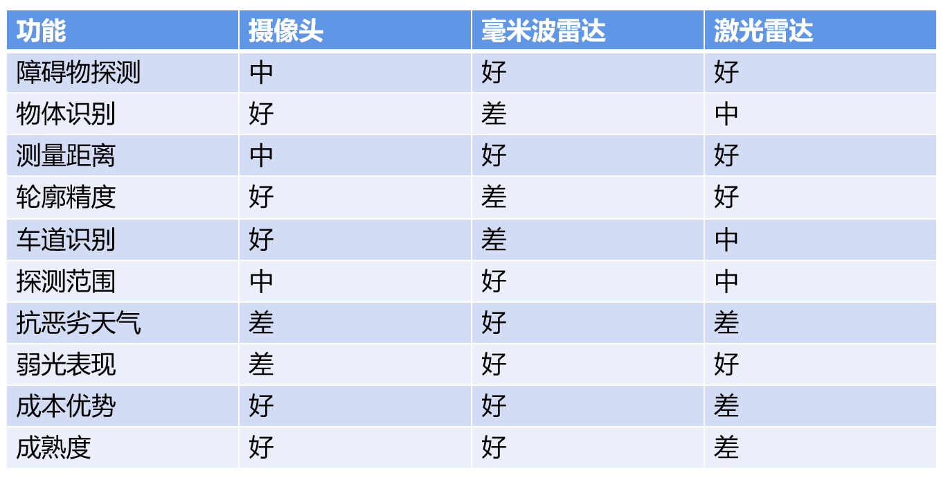 什么才是智能车该有的样子？一篇看懂上海车展NG体育官网app汽车黑科技(图1)