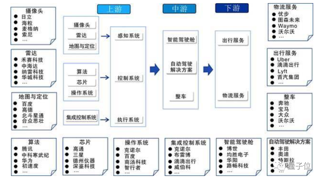 全球智能车看中国中国智能车看重庆NG体育官网app(图1)