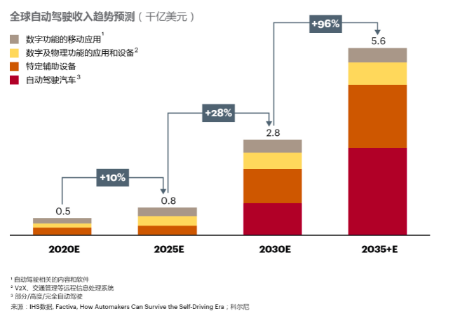 NG体育官网app智能汽车曙光来临？抢滩自动驾驶已成为共识！(图1)