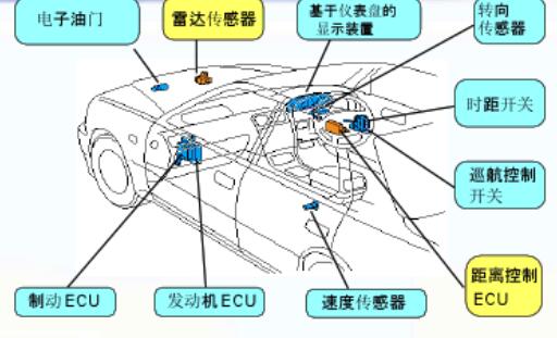 NG体育官网app智能汽车技术发展现状与展望分析(图2)