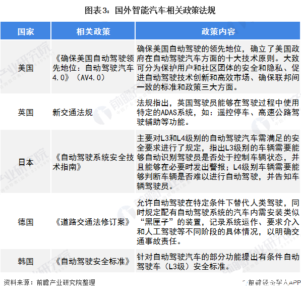 NG体育官网app智能汽车逐步成为智能移动空间和应用终端的新一代汽车(图3)