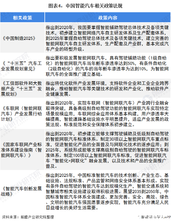 NG体育官网app智能汽车逐步成为智能移动空间和应用终端的新一代汽车(图4)