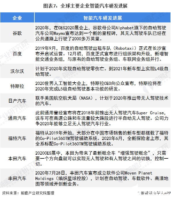 NG体育官网app智能汽车逐步成为智能移动空间和应用终端的新一代汽车(图7)