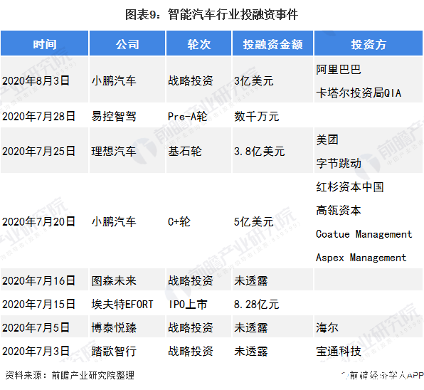 NG体育官网app智能汽车逐步成为智能移动空间和应用终端的新一代汽车(图9)