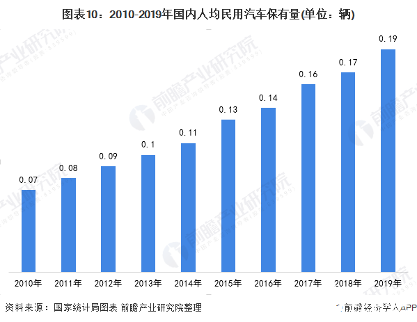 NG体育官网app智能汽车逐步成为智能移动空间和应用终端的新一代汽车(图10)