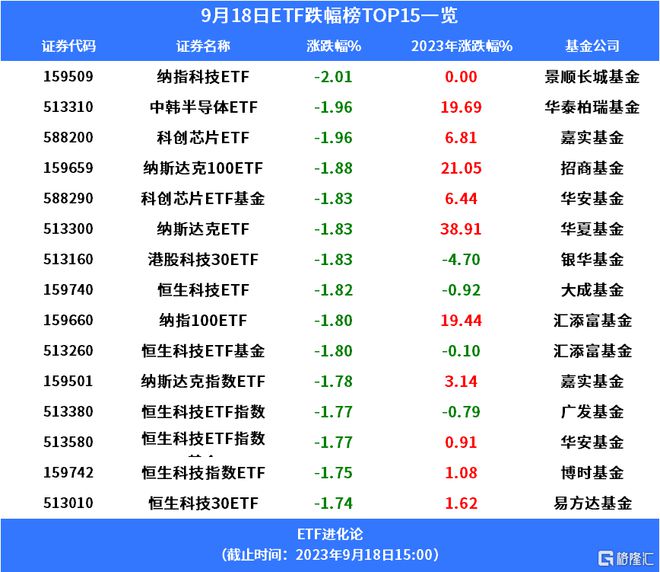 格NG体育官网app隆汇ETF日报 智能车概念股引爆汽车ETF涨超3%；近一周份额增加超65亿份；多家公募基金高管变动(图2)