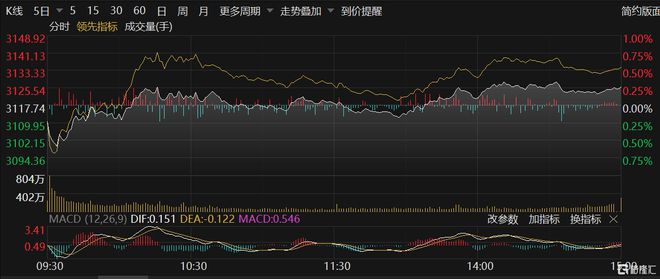 格NG体育官网app隆汇ETF日报 智能车概念股引爆汽车ETF涨超3%；近一周份额增加超65亿份；多家公募基金高管变动(图3)