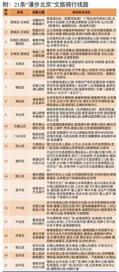 NG体育官网app骑行慢品京城、果园收获秋意这里有份赏秋“地图”(图1)