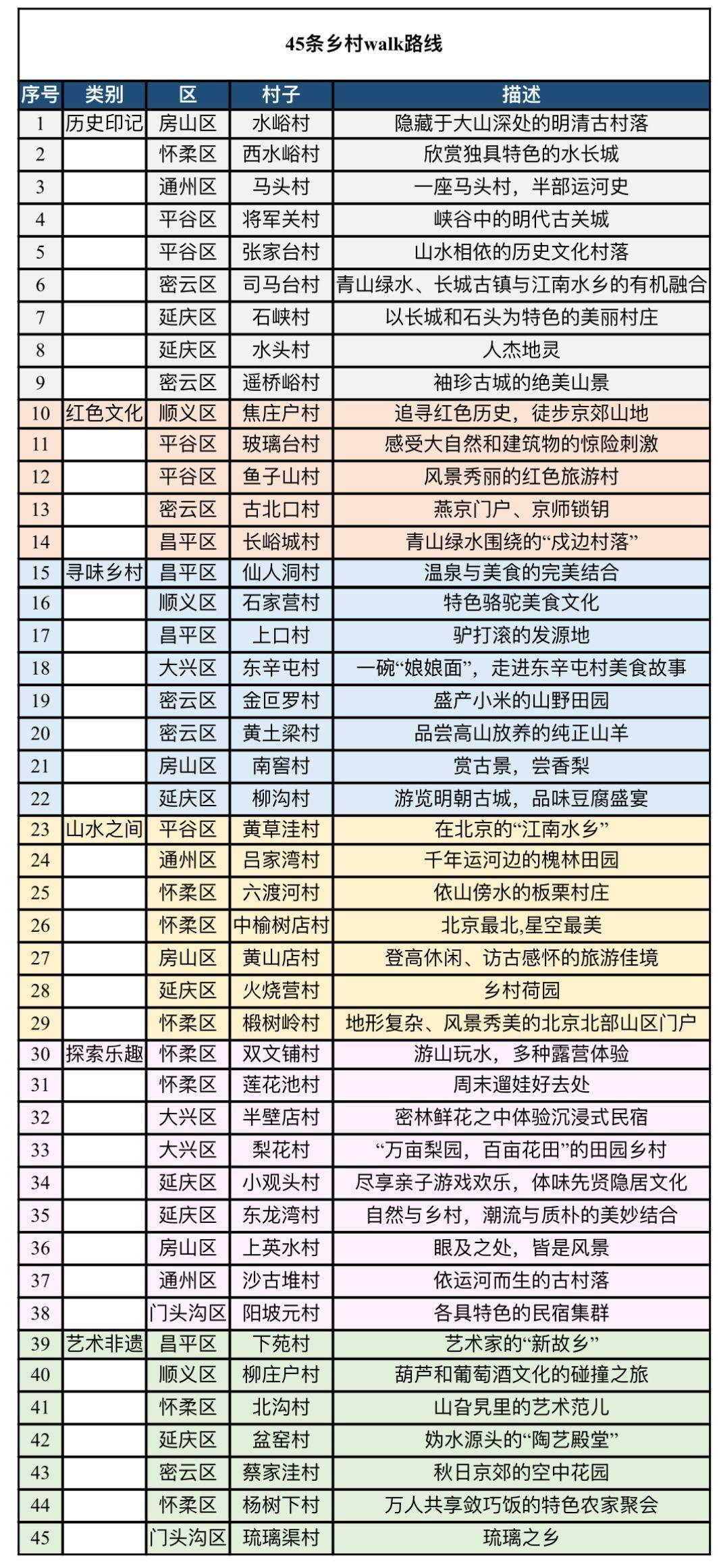 NG体育官网app骑行慢品京城、果园收获秋意这里有份赏秋“地图”(图2)