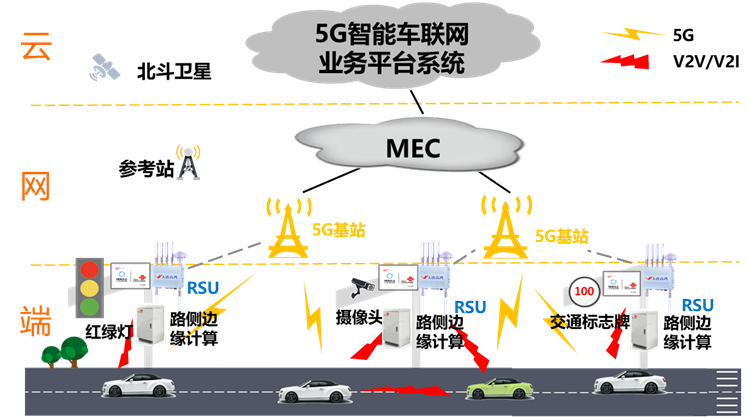 NG体育官网app“科技冬奥”智能车联网关键技术研究及业务示范 ICT好方案(图2)