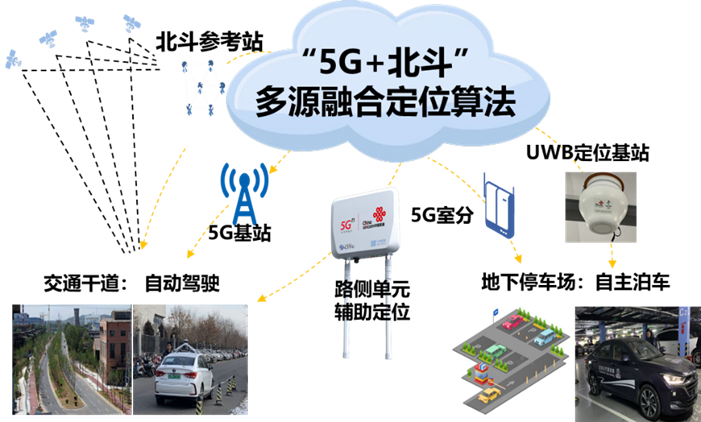 NG体育官网app“科技冬奥”智能车联网关键技术研究及业务示范 ICT好方案(图3)