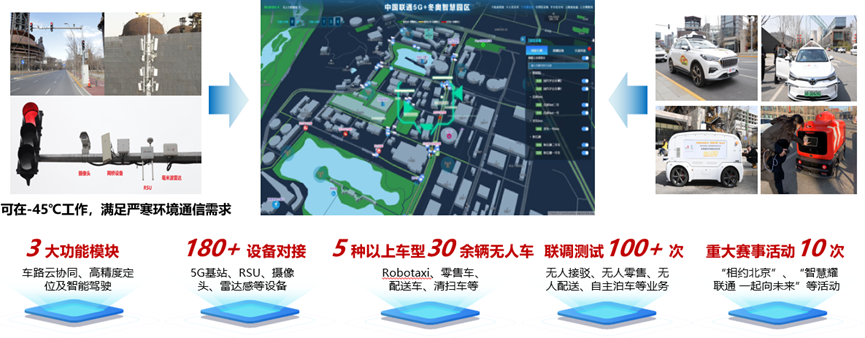 NG体育官网app“科技冬奥”智能车联网关键技术研究及业务示范 ICT好方案(图4)