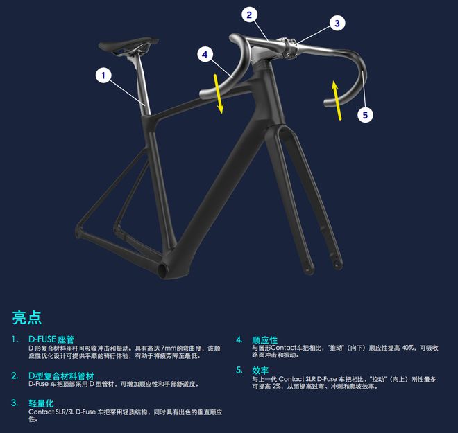 NG体育官网appGiant发布新一代DEFY耐力公路车(图5)