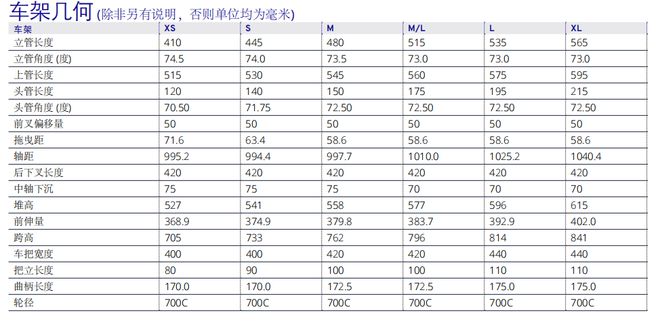 NG体育官网appGiant发布新一代DEFY耐力公路车(图8)