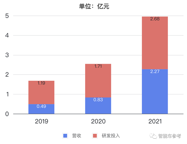 突发！小米投的第一家智能车产业链公司终止IPONG体育官网app(图2)