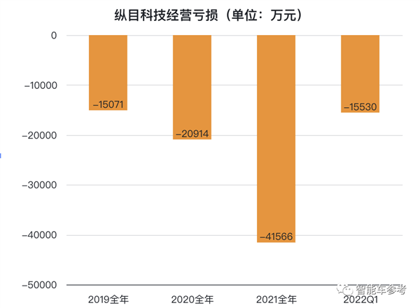 突发！小米投的第一家智能车产业链公司终止IPONG体育官网app(图3)