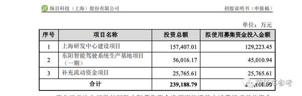 突发！小米投的第一家智能车产业链公司终止IPONG体育官网app(图7)