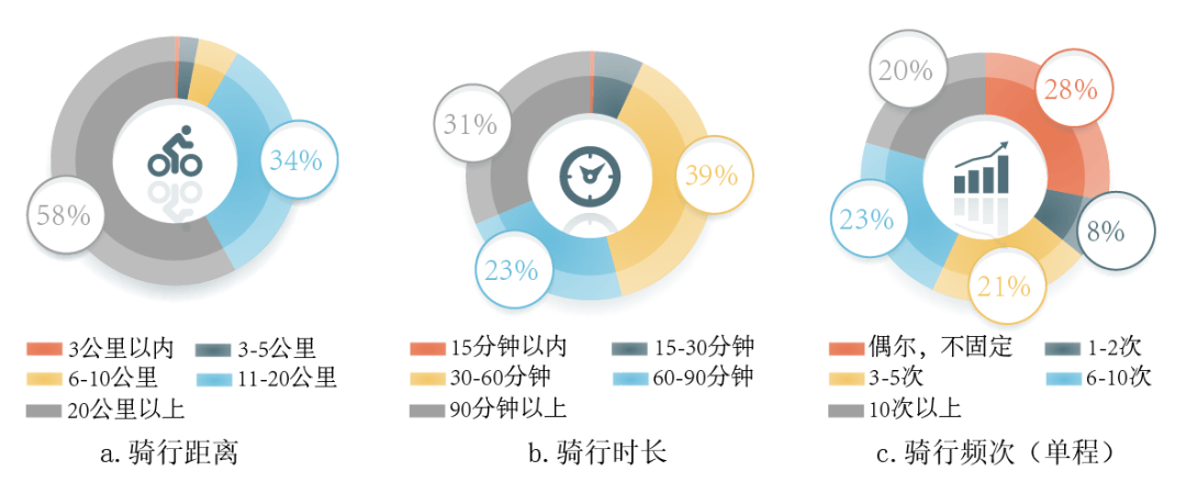 NG体育官网app北京市高速公路沿线自行车骑行现状及骑行环境提升对策(图1)