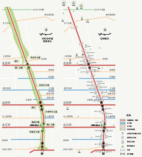 NG体育官网app北京市高速公路沿线自行车骑行现状及骑行环境提升对策(图4)