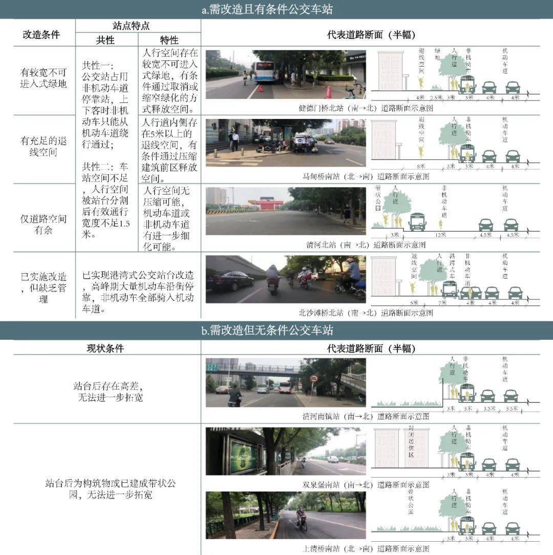 NG体育官网app北京市高速公路沿线自行车骑行现状及骑行环境提升对策(图11)