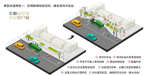 NG体育官网app北京市高速公路沿线自行车骑行现状及骑行环境提升对策(图17)