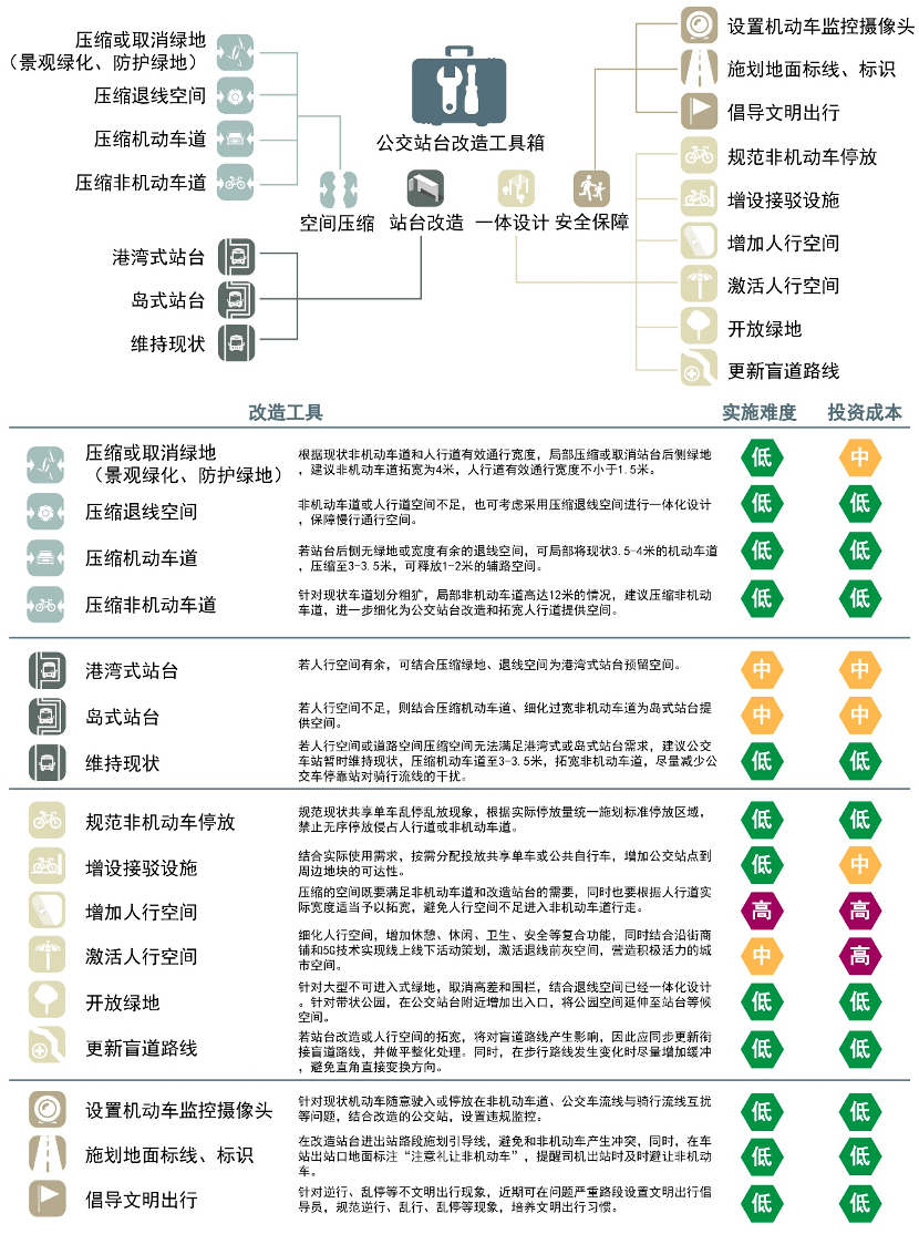 NG体育官网app北京市高速公路沿线自行车骑行现状及骑行环境提升对策(图16)