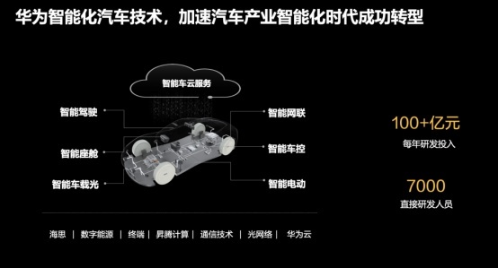 NG体育官网app智能车时代华为以开放之姿助力用户体验升级(图6)