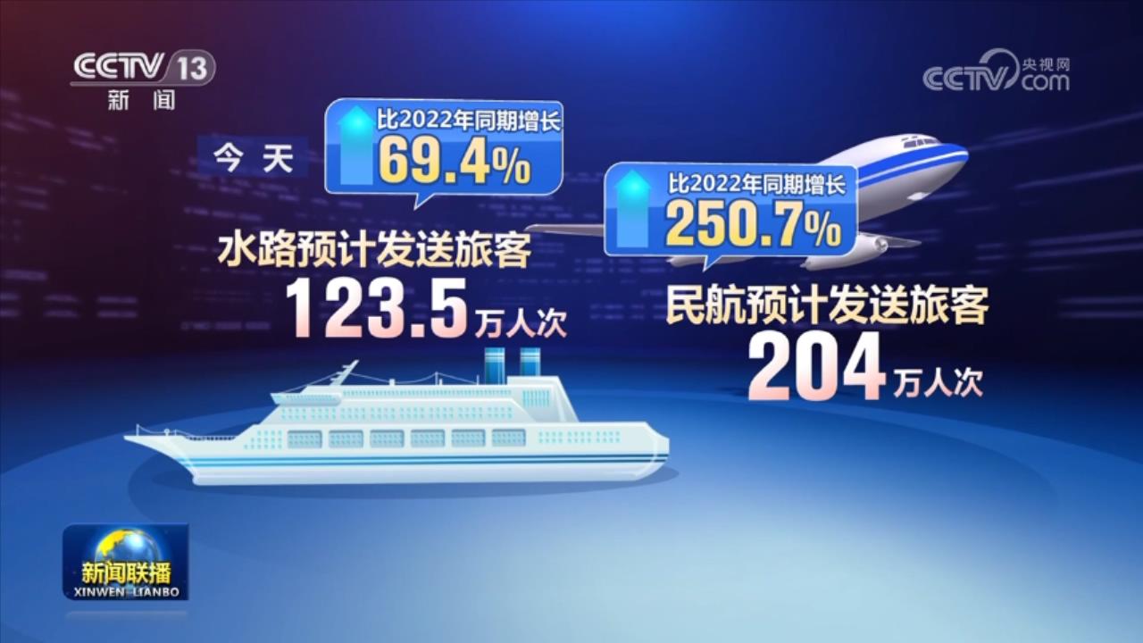 全国交通客流持续高位运NG体育官网app行 旅游线路升温(图2)