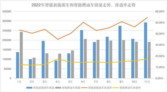 NG体育官网app智能车销量排行 今年智能车销量已超400万辆(图4)