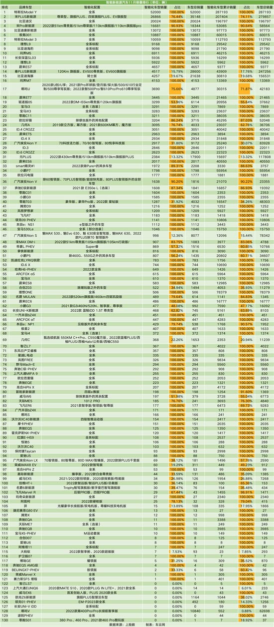 NG体育官网app智能车销量排行 今年智能车销量已超400万辆(图12)