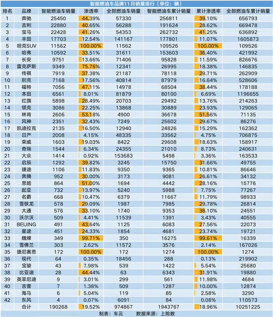 NG体育官网app智能车销量排行 今年智能车销量已超400万辆(图14)