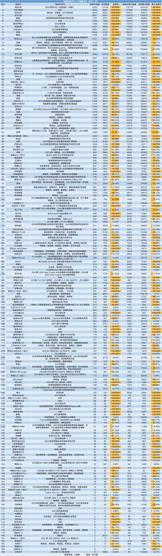 NG体育官网app智能车销量排行 今年智能车销量已超400万辆(图16)