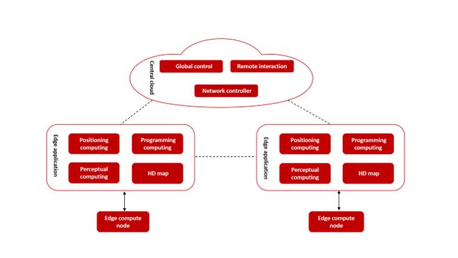 微美全息(WIMIUS)开发边缘信息系统助力构建智能车联网NG体育官网app(图1)