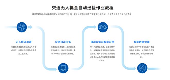 NG体育官网app高速无人机自动巡检请注意！“飞天交警”已到岗(图8)